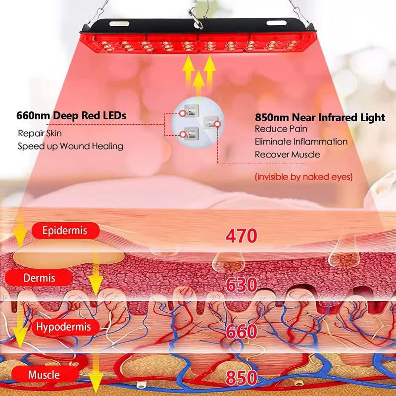 Red Light Therapy Lamp for Full Body Infrared Light Device Face LED Light Body Pain Stress Relief Daily Skin Care 660Nm 850Nm